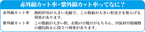 断熱カーフィルム